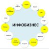 Инфобизнес