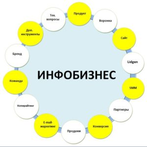 Реальные отзывы о работе наставников, экспертов и спикеров