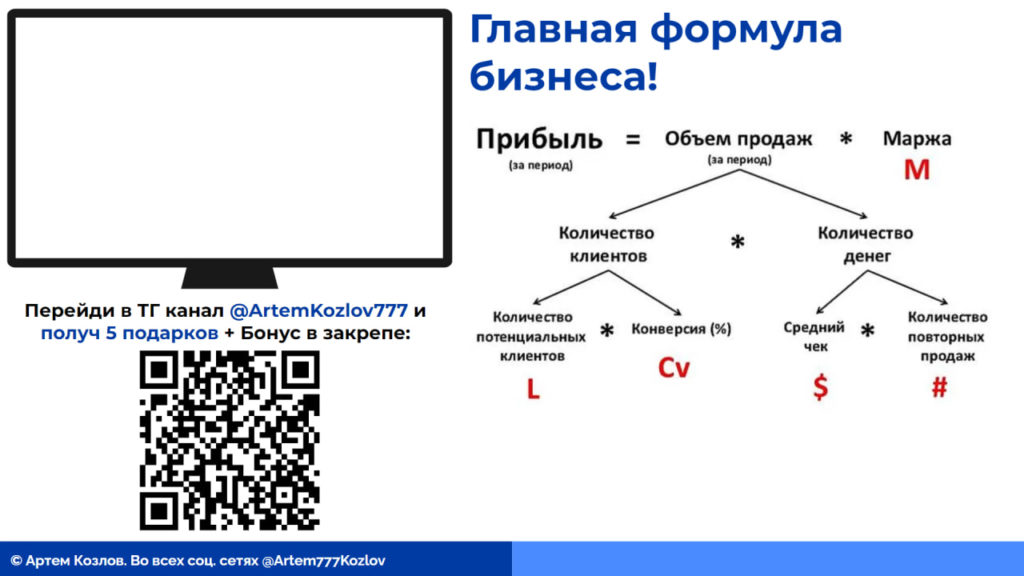 Как увеличить прибыль в бизнесе в 2 раза - 5 эффективных способов